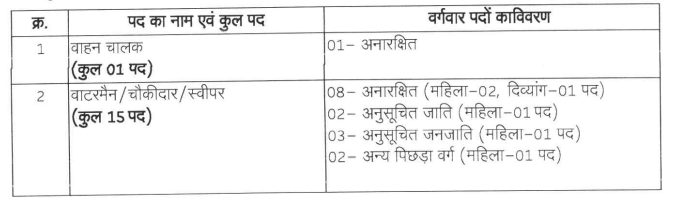 Cg High court Bilashpur 