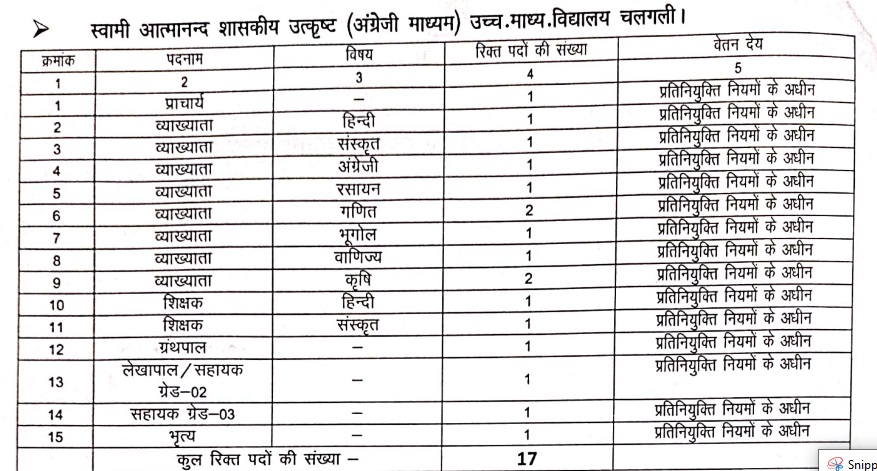 स्वामी आत्मानंद उत्कृष्ट विद्यालय भर्ती 2023