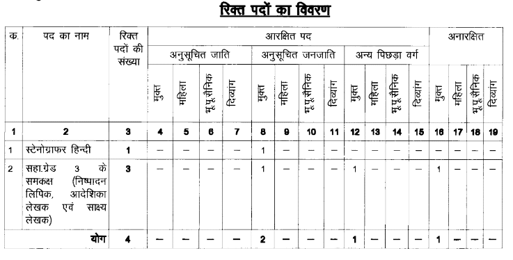 Sessions Judge Dhamtari Recruitment 2023