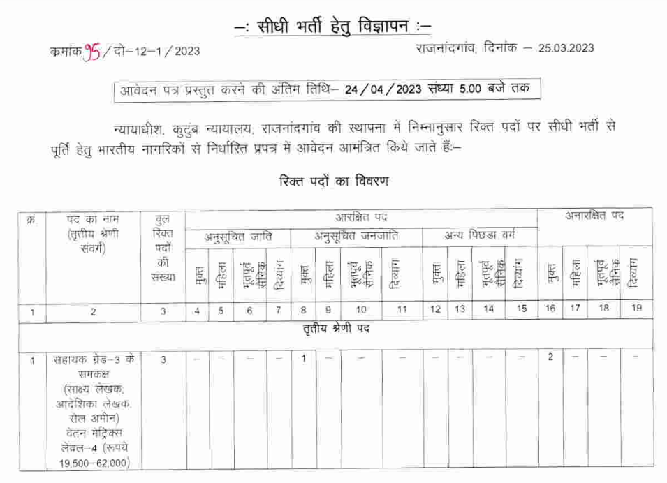 Family Court Recruitment 2023