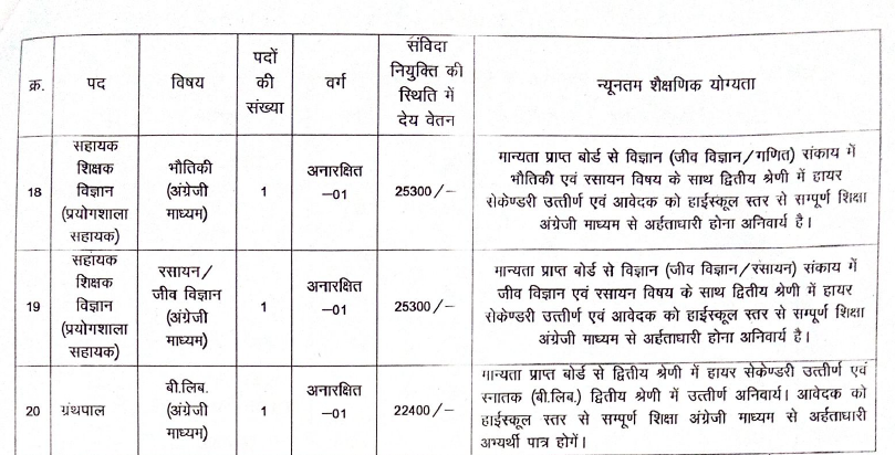 स्वामी आत्मानंद विद्यालय महासमुंद भर्ती 2023