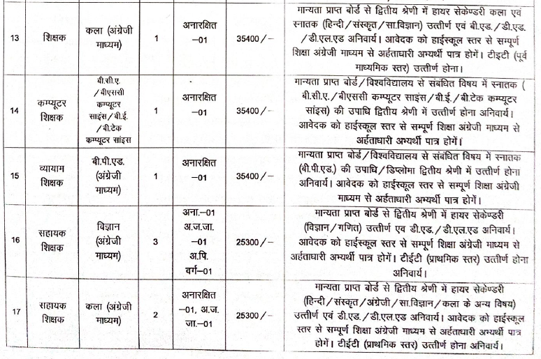 स्वामी आत्मानंद विद्यालय महासमुंद भर्ती 2023