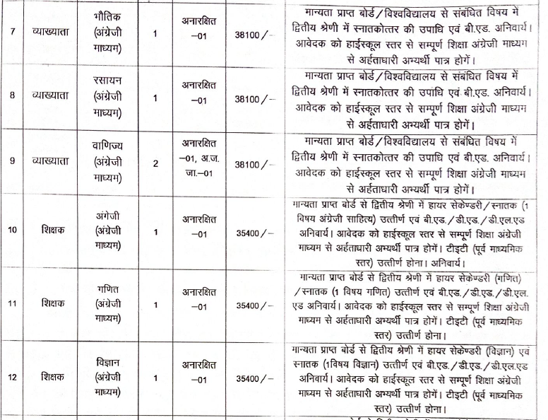 स्वामी आत्मानंद विद्यालय महासमुंद भर्ती 2023