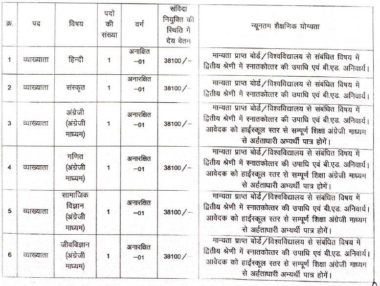 स्वामी आत्मानंद विद्यालय महासमुंद भर्ती 2023