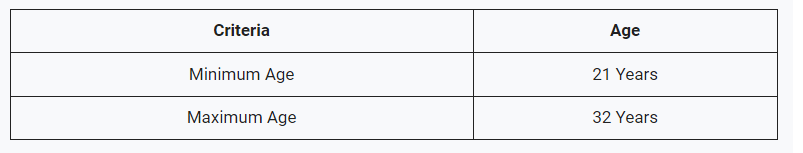 UPSC Civil Services Admit Card 2023