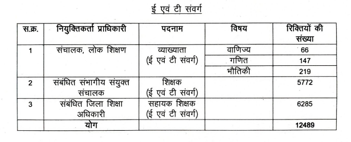 लोक शिक्षण संचालनालय