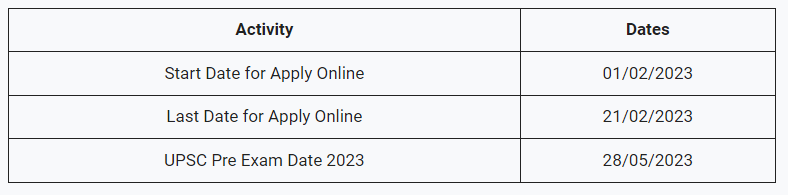 UPSC Civil Services Admit Card 2023