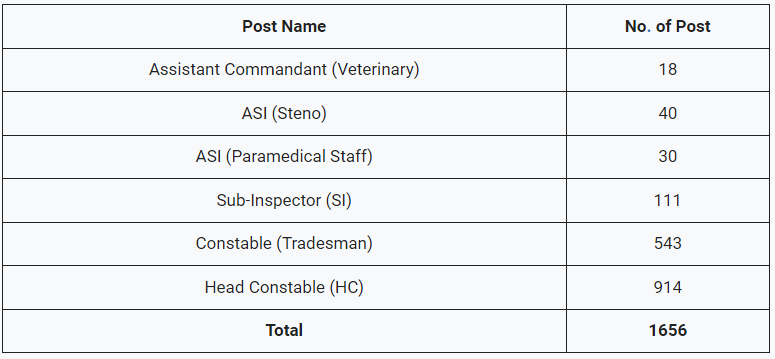 SSB Recruitment 2023 Notification