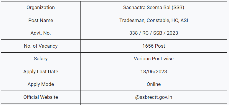 SSB Recruitment 2023 Notification