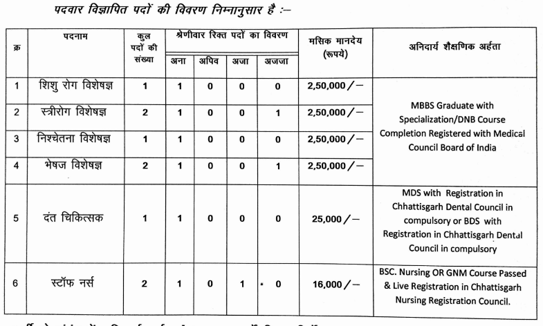 चिकित्सा एवं स्वास्थ्य विभाग रायगढ़