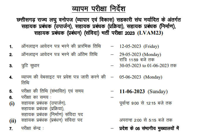 छत्तीसगढ़ राज्य लघु वनोपज सहकारी संघ मर्यादित भर्ती 2023