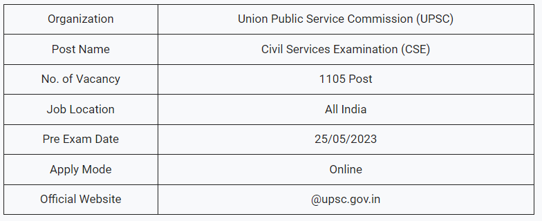 UPSC Civil Services Admit Card 2023