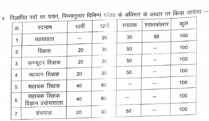 स्वामी आत्मानंद विद्यालय महासमुंद भर्ती 2023