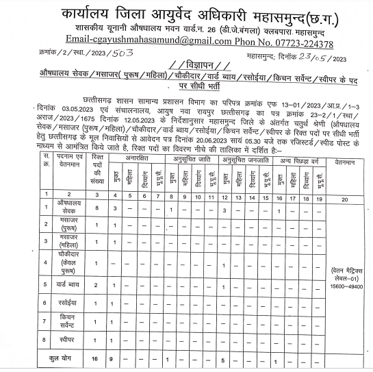 Ayurveda Vibhag Mahasamund Recruitment 2023