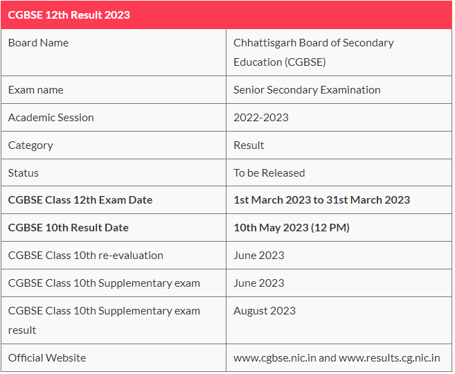 CGBSE Board 10th, 12th Result 2023