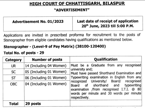 High Court Bilaspur Recruitment 2023