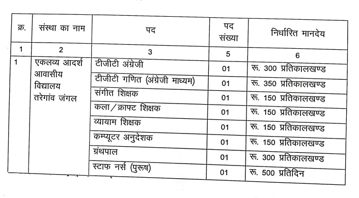 Eklavya Adarsh ​​Residential School Kabirdham Recruitment 2023