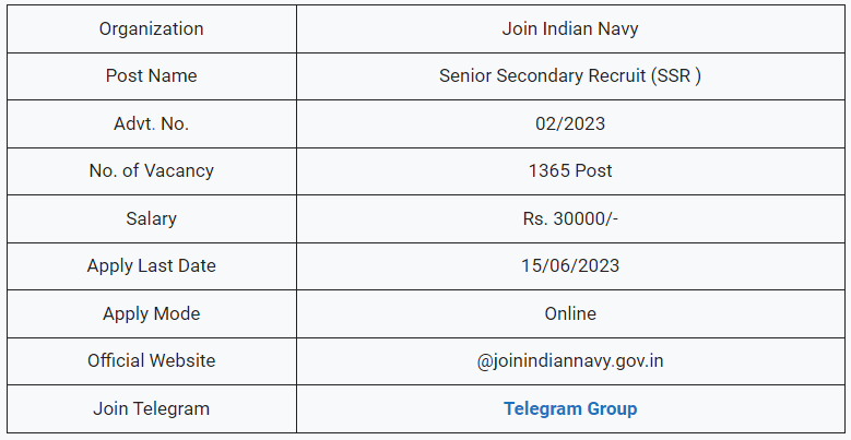 Indian Navy Agniveer Recruitment 2023