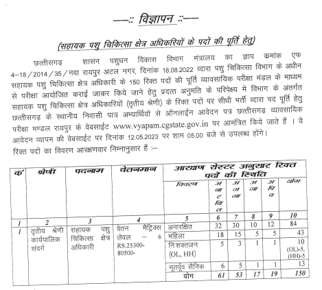 CG Vyapam Recruitment 2023