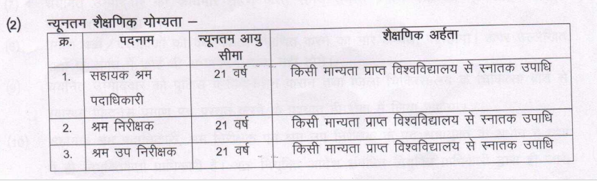 छत्तीसगढ़ राज्य लघु वनोपज सहकारी संघ मर्यादित भर्ती 2023