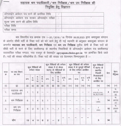 CG Vyapam Recruitment 2023