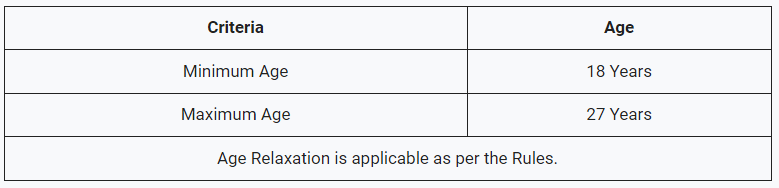 SSC CHSL Recruitment 2023