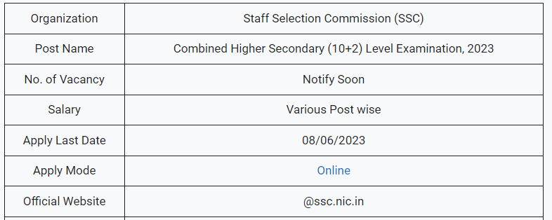 SSC CHSL Recruitment 2023