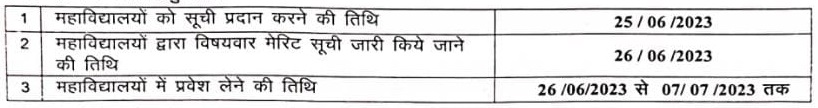 Pt. Ravishankar Shukla Admission 2023