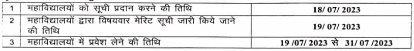 Pt. Ravishankar Shukla Admission 2023