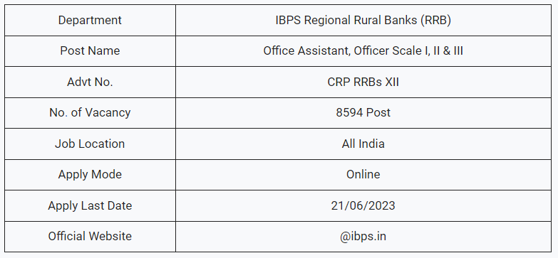 IBPS RRB Notification 2023