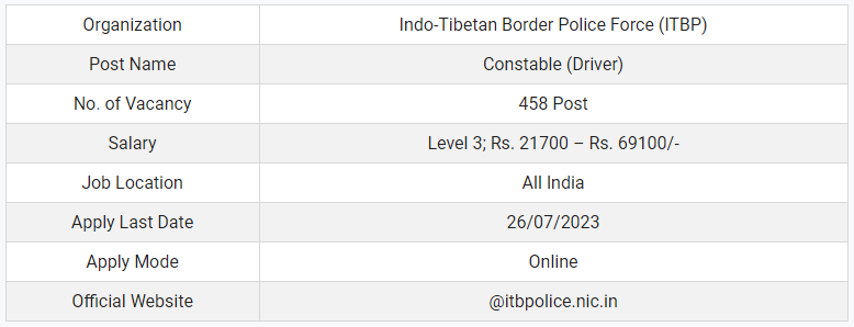 ITBP Constable Driver Recruitment 2023