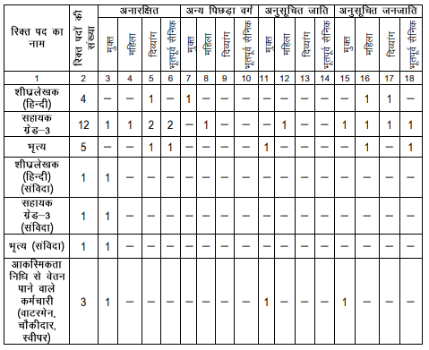 District Sessions Court Mahasamund Recruitment 2023