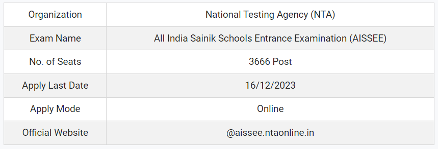 Sainik School Entrance Exam 2024