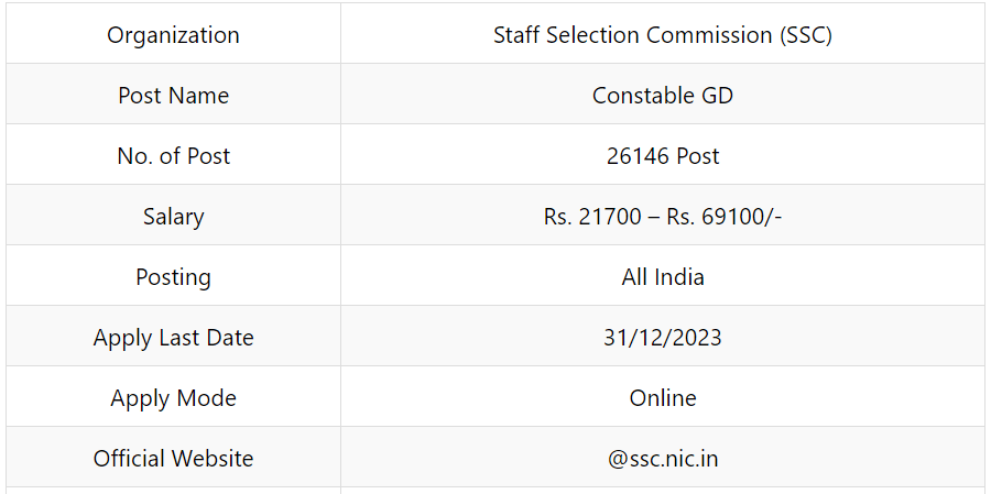 SSC GD Recruitment 2023-2024