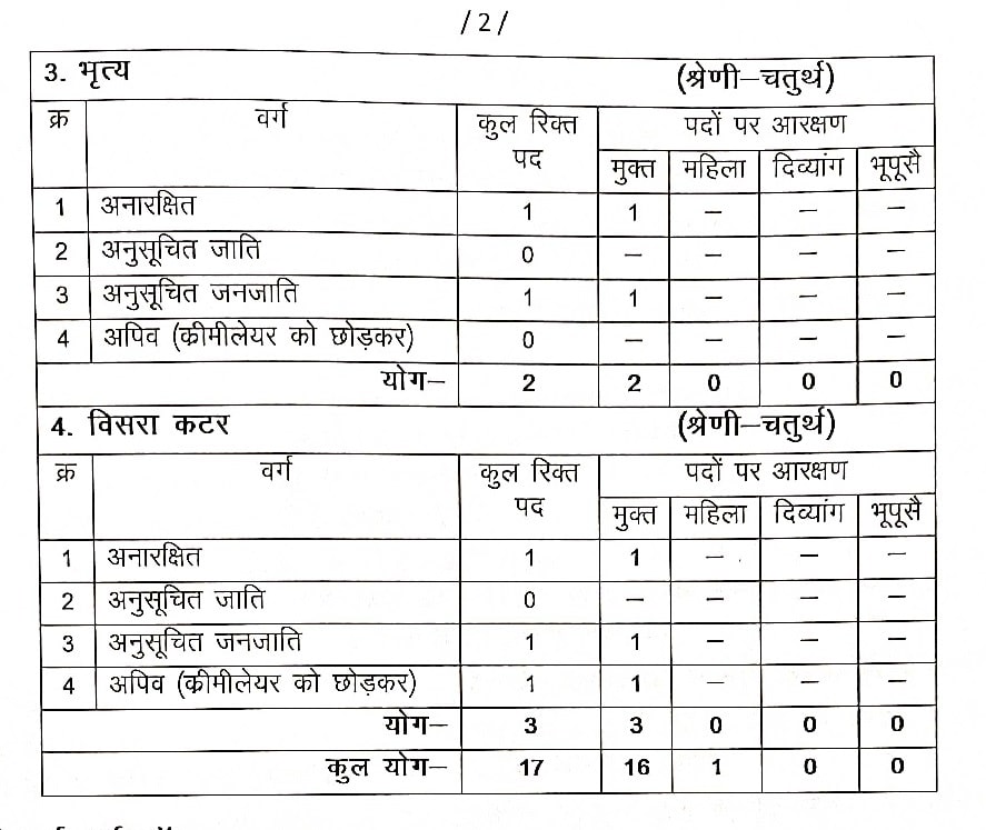 CG State Forensic Science Laboratory Recruitment 2024