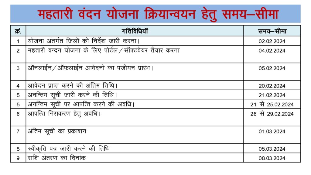 महतारी वंदन योजना 2024