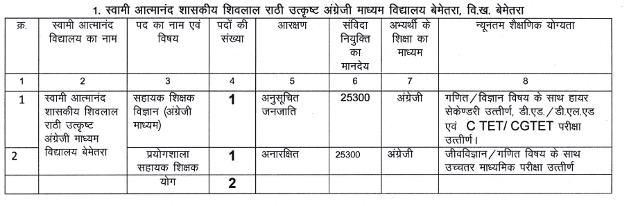 Atmanand Vidyalaya Recruitment 2023